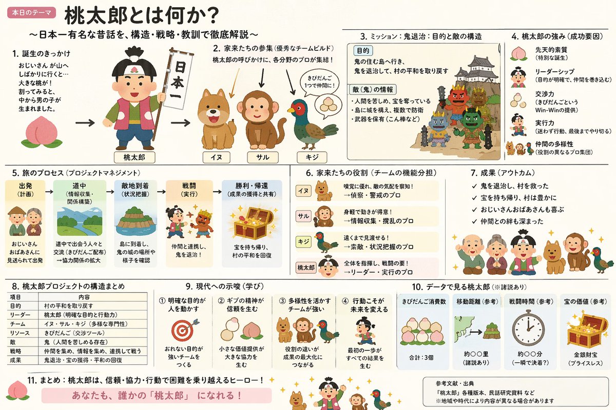 Momotaro Explainer Slide
